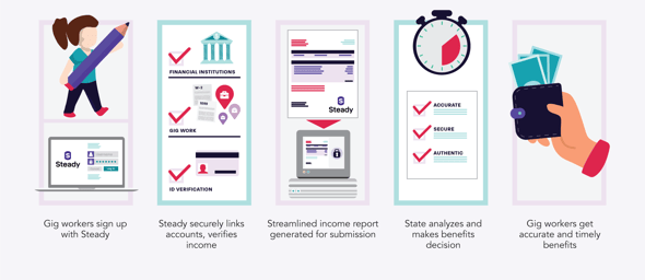 DSUI-CompleteProcess-WITH-Text-Infographic-2100x912