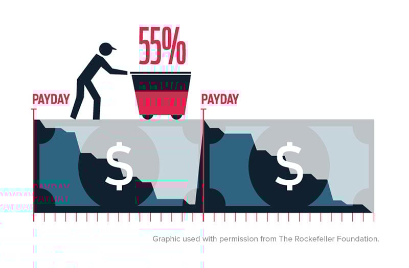 graphic-1-cost-living-800x525