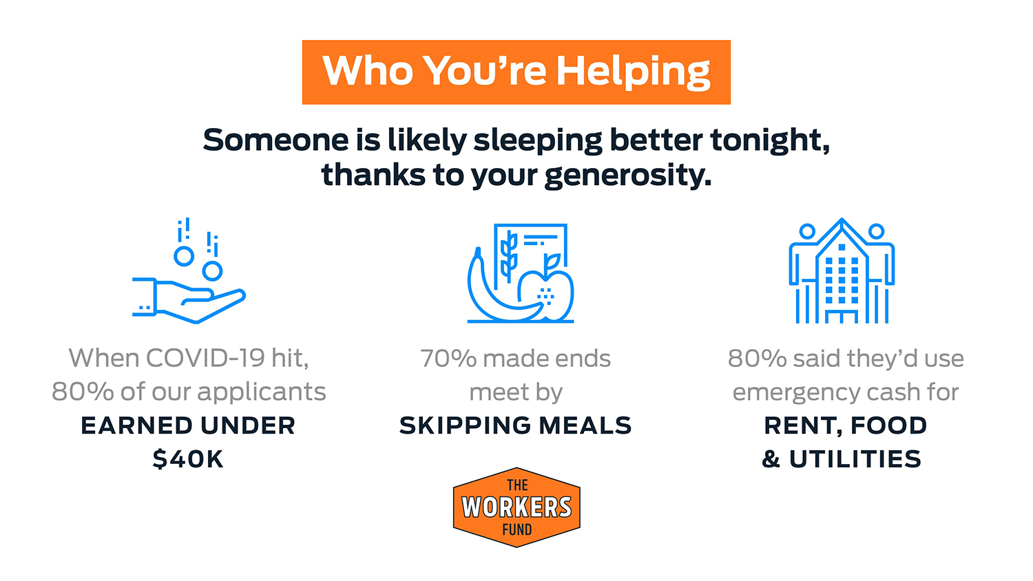 Who You Are Helping