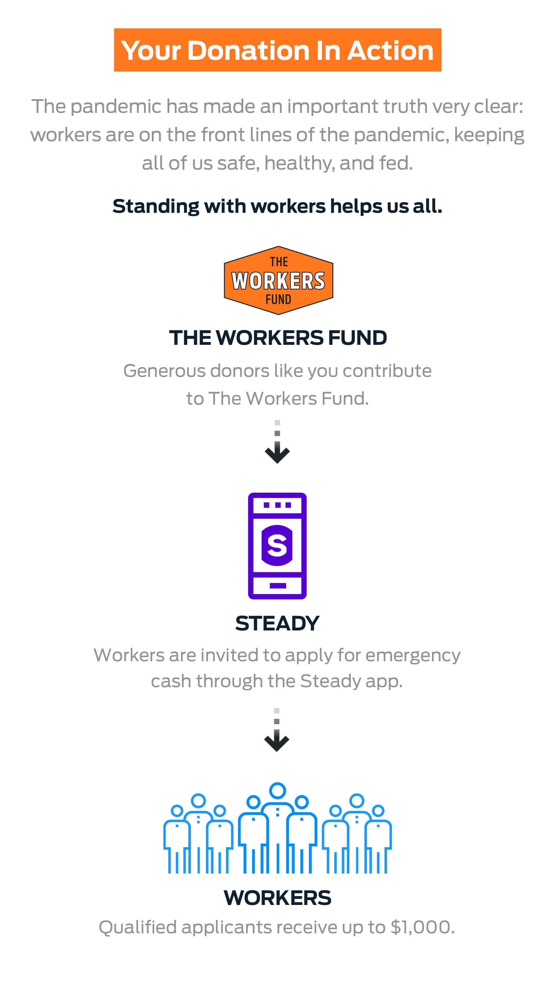 Who You Are Helping - Your Donation